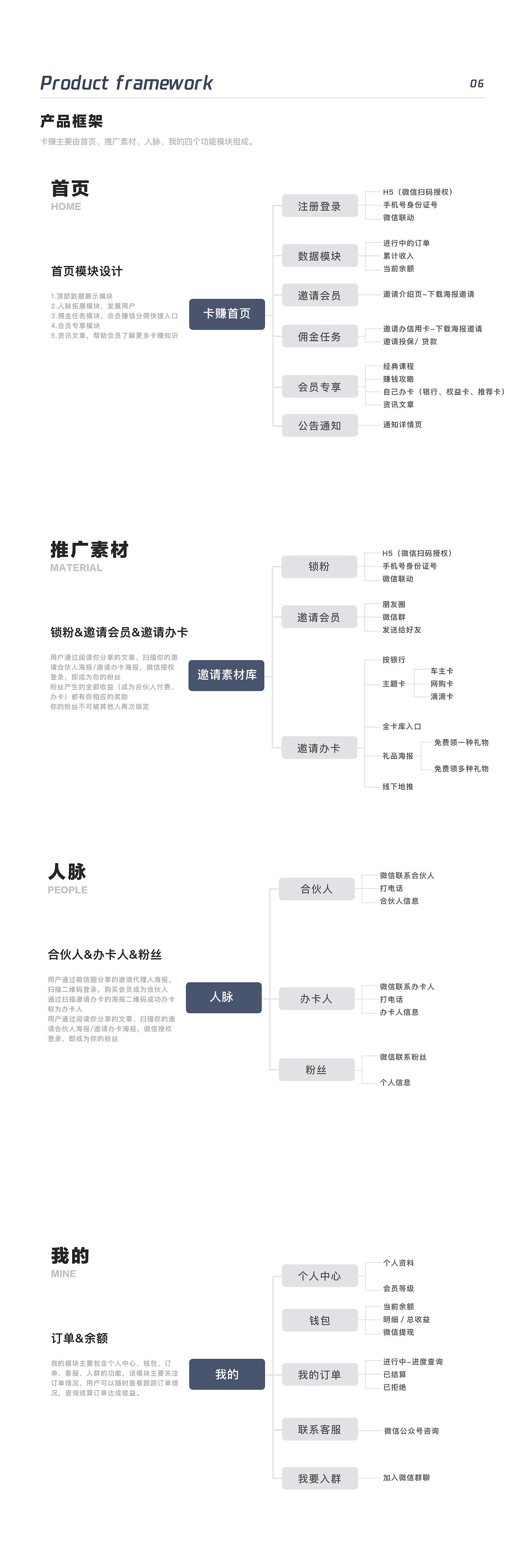卡赚合伙人（图ZMTk1NDQ0ODg0） - APP界面 - 站酷设计师小苟Gilana原创素材 - 站酷ZCOOL