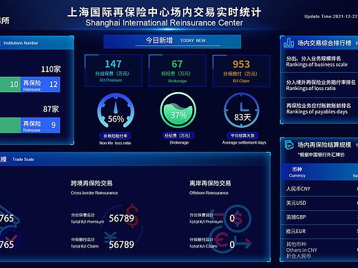 保交所大屏统计（个人主页-ZNTUyMTQyNDA=） - 软件界面 - 站酷设计师Yoko哩原创素材 - 站酷ZCOOL