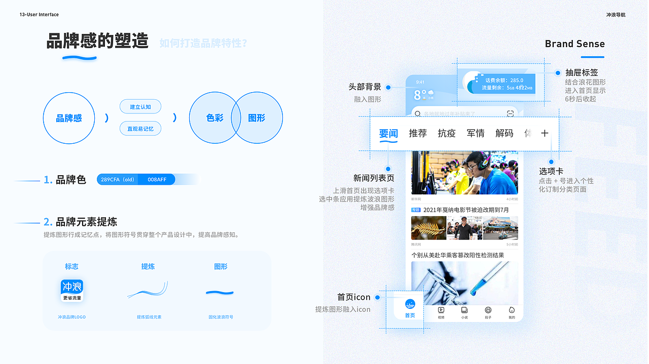 冲浪导航