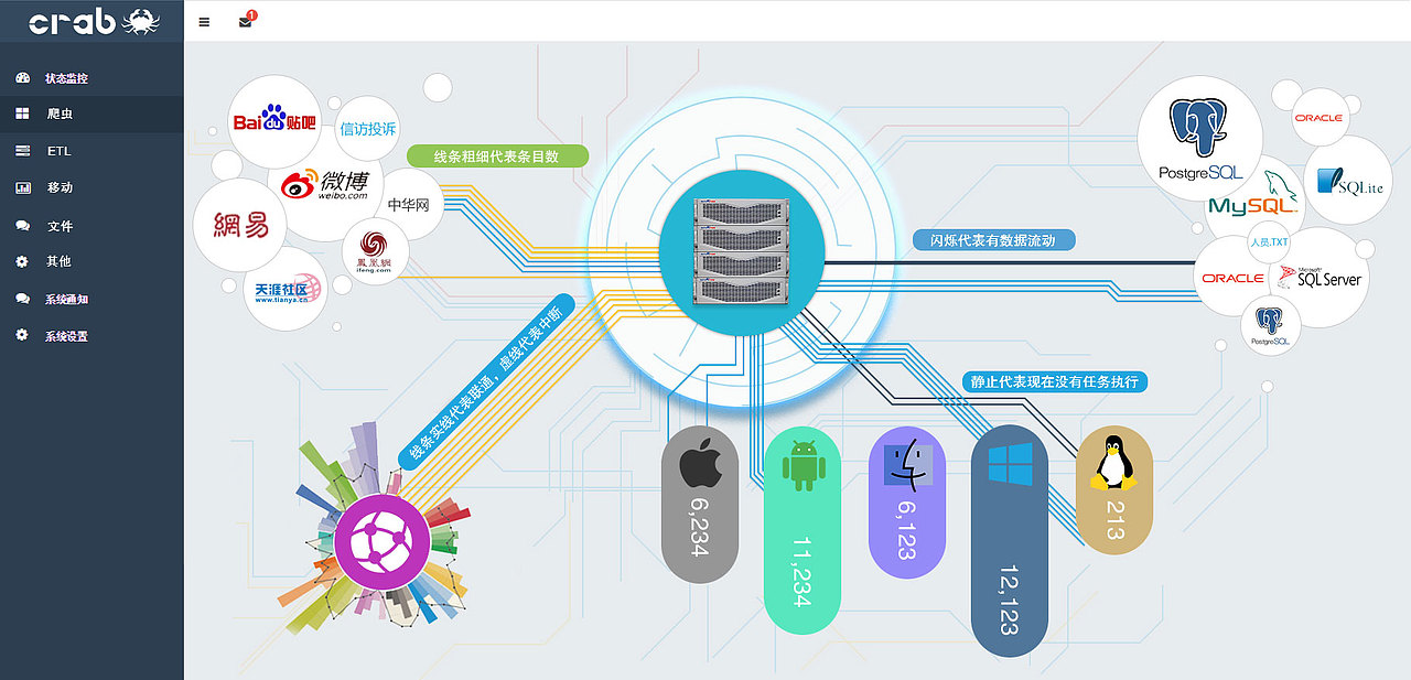 Intelligent large data development platform（图ZNTYyNzAwNjg=） - 其他UI - 站酷设计师王彦龙原创素材 - 站酷ZCOOL