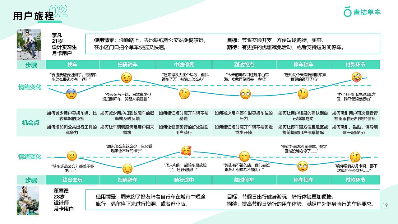 健康导向积分体系“桔汁”——青桔单车成长体系设计（图ZMjQyMDI5MzE2） - 交互/UE - 站酷设计师樱桃爆弹小完能原创素材 - 站酷ZCOOL