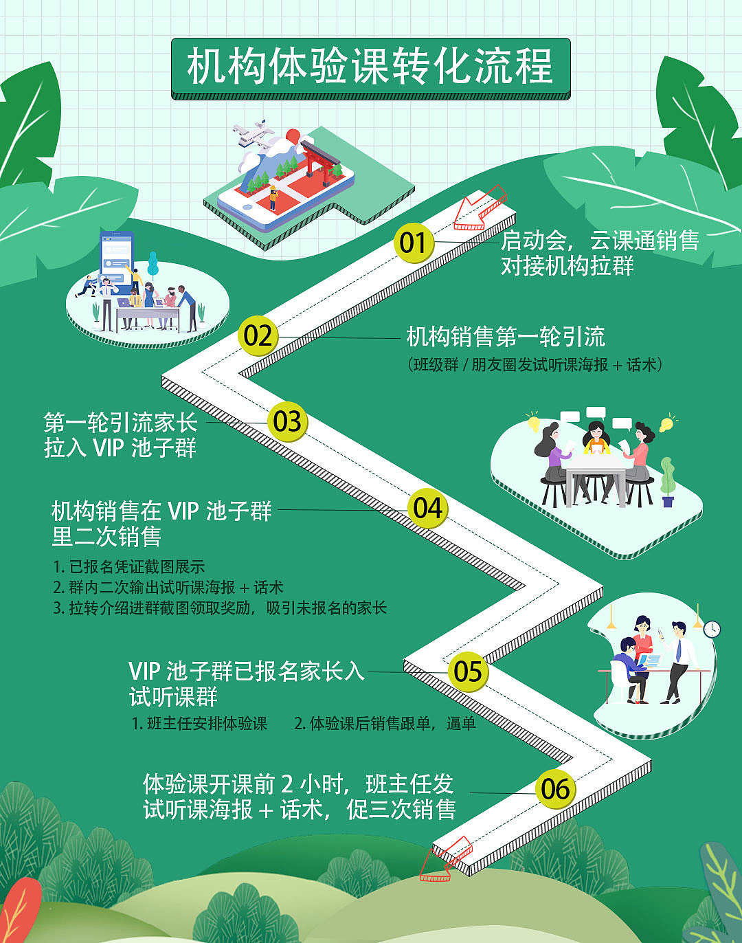 商务体验课流程海报（图ZMjE1MTIyOTMy） - 海报 - 站酷设计师Z95069171原创素材 - 站酷ZCOOL
