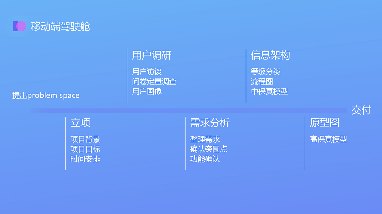 设计作品集（图ZMjY1MTU2OTk2） - 其他UI - 站酷设计师zhankuxuna原创素材 - 站酷ZCOOL