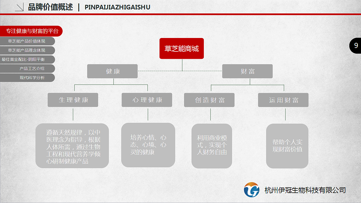 计划书ppt（图ZNjg5MzE3MzI=） - 书籍/画册 - 站酷设计师露露露过原创素材 - 站酷ZCOOL