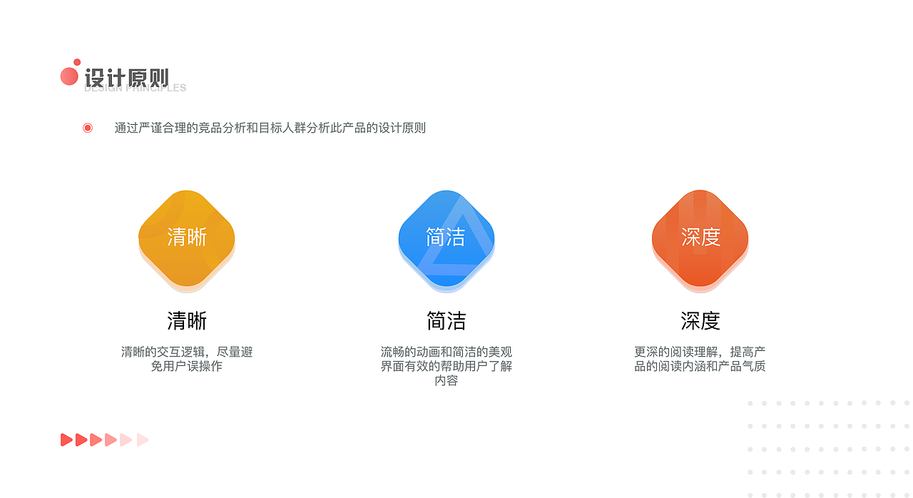 柠檬心理APP（图ZMjI5MTU4ODA4） - APP界面 - 站酷设计师这年正月十八原创素材 - 站酷ZCOOL