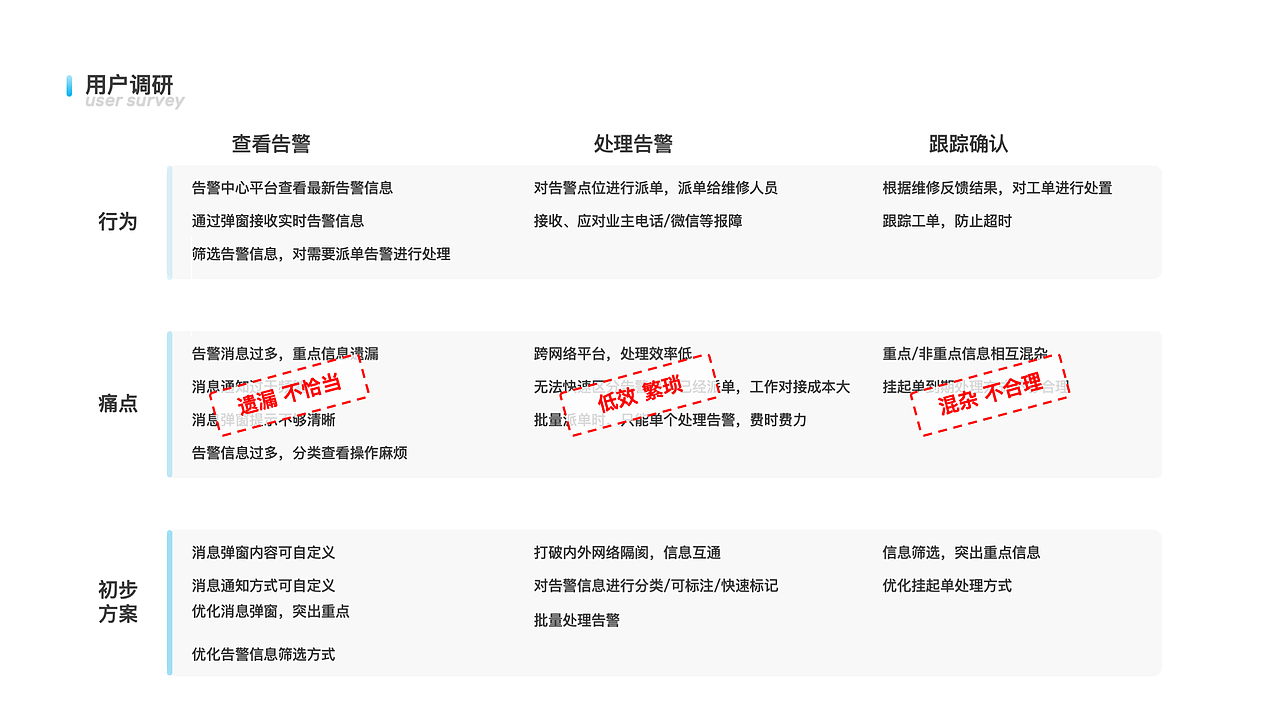 交互设计作品集（图ZMTc3NTI1ODMy） - 交互/UE - 站酷设计师_SuperCat原创素材 - 站酷ZCOOL