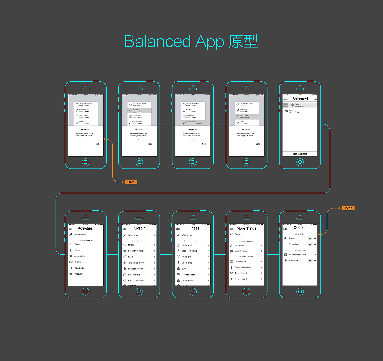 Balanced-工具类App原型分享