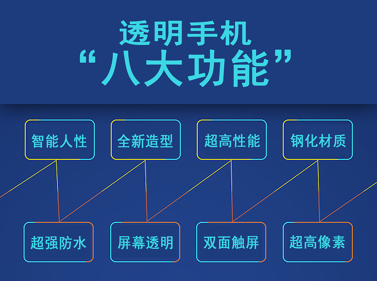 端云概念手机（图ZNTAzODExNzI=） - 交互/UE - 站酷设计师纺绘里原创素材 - 站酷ZCOOL