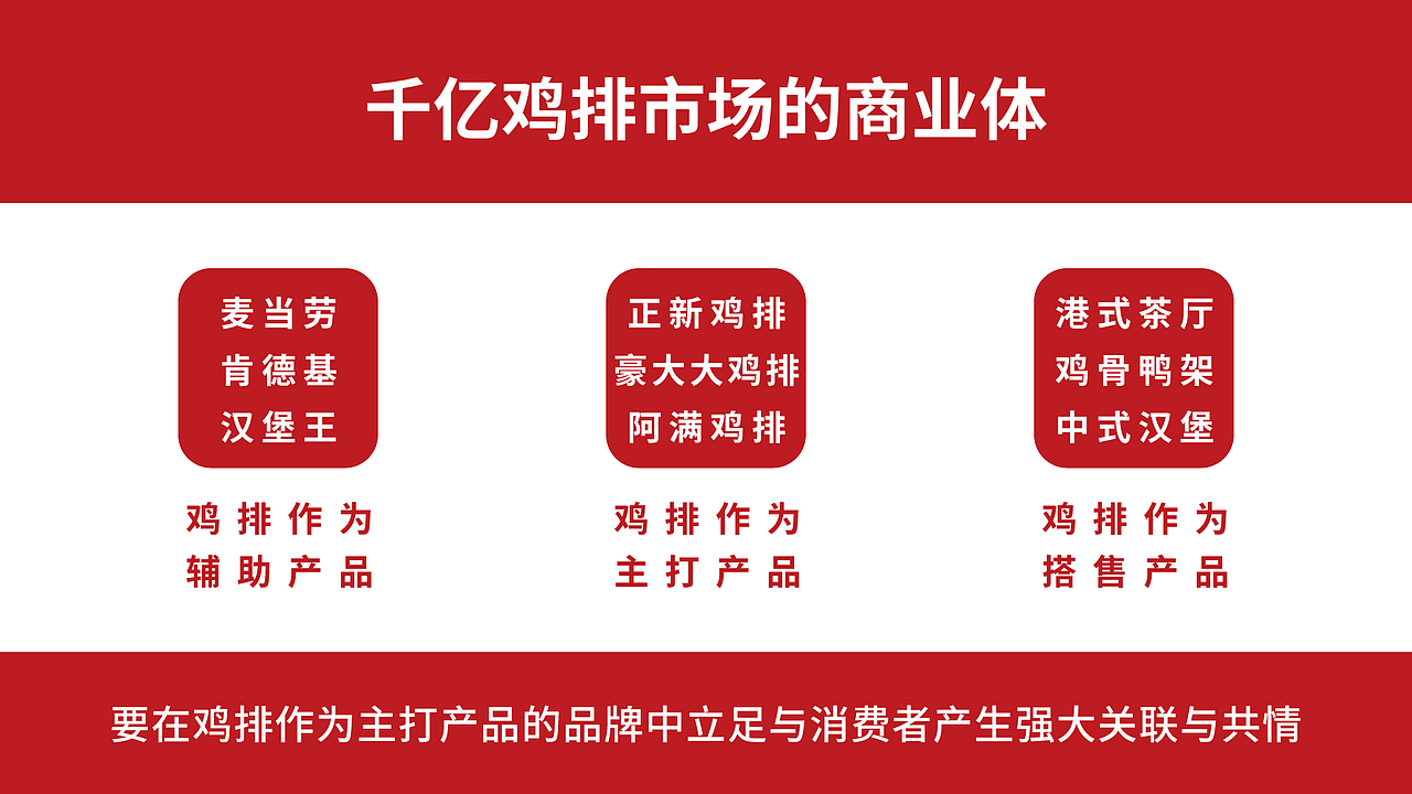 喔喔鸡排炸鸡品牌视觉提案-学员小迪作品