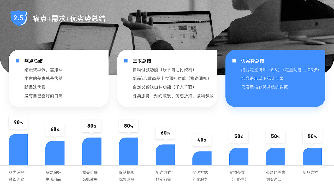 全家Family Mart——服务设计的探索