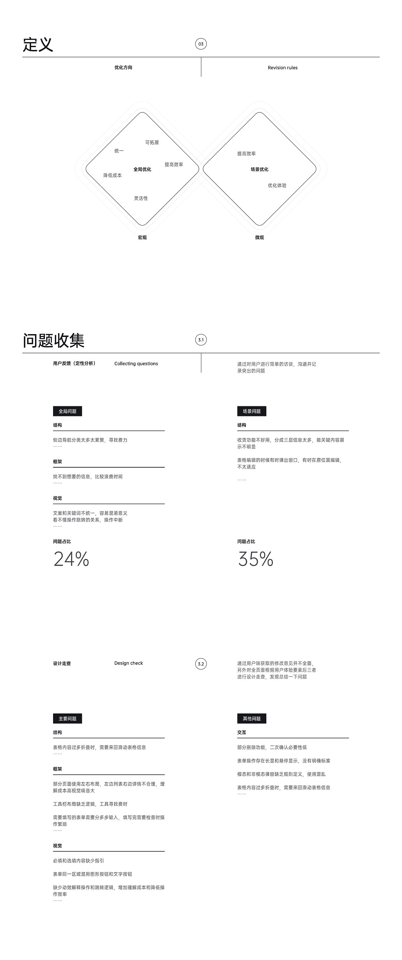 后台管理系统改版