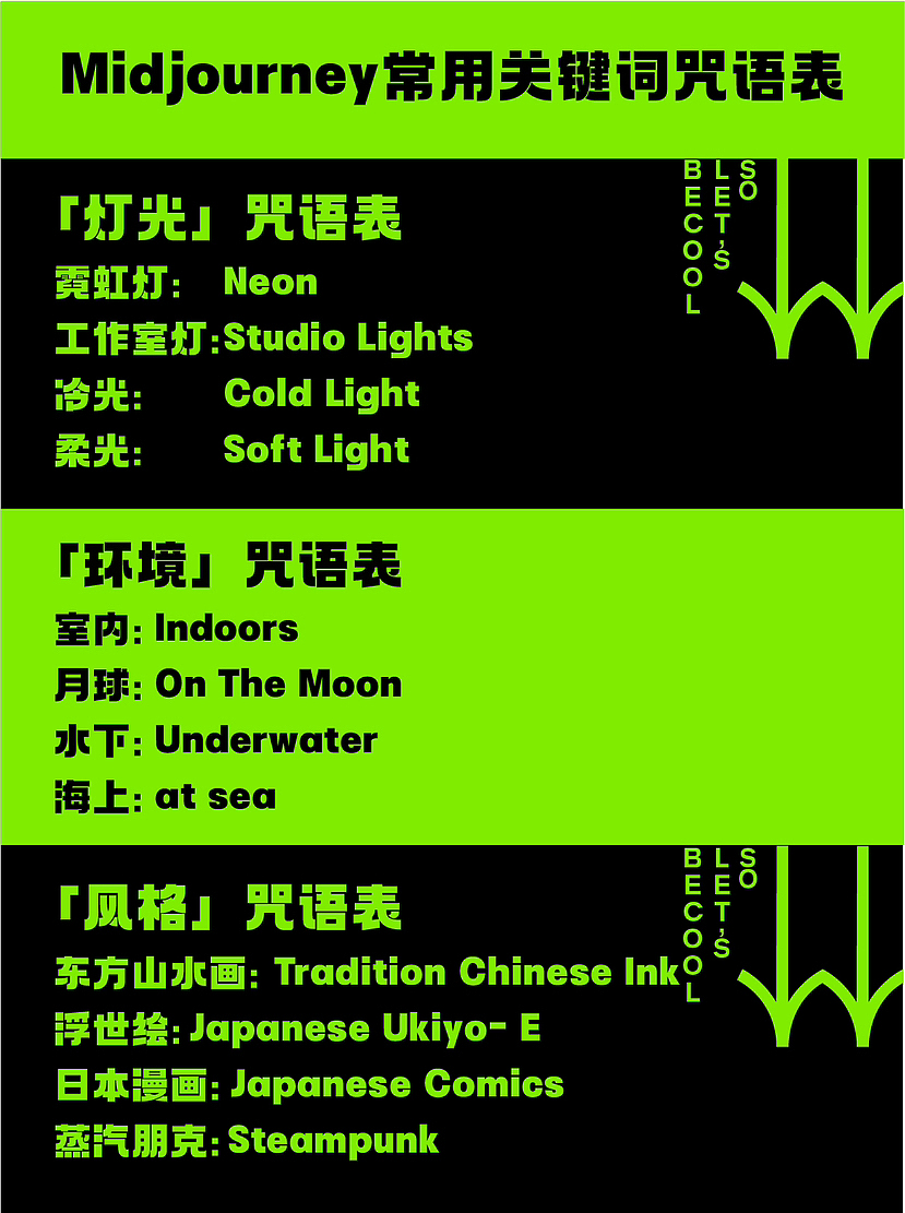 Midjourney 保姆级咒语关键词大全/万能关键词公式（图ZMzYzNTc2ODU2） - AI作品 - 站酷设计师木然公子原创素材 - 站酷ZCOOL