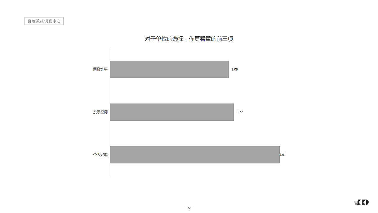 完美黄金.45度-策略定位（图ZMTA0MTI1Mzgw） - 文案/策划 - 站酷设计师cbd设计原创素材 - 站酷ZCOOL