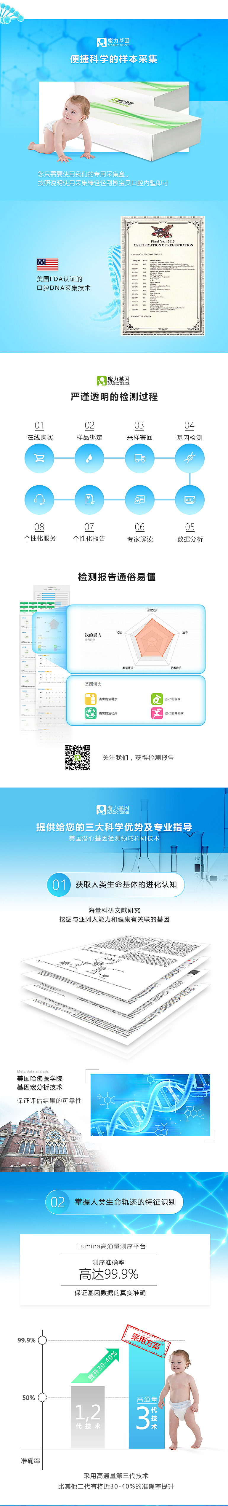 京东众筹页面魔力基因儿童基因检测（图ZNjk4NDkwODQ=） - 电商 - 站酷设计师形形设设原创素材 - 站酷ZCOOL