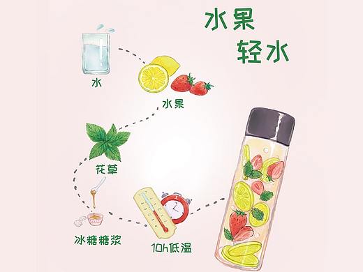 商业漫画-宣传漫画-手绘海报-水果轻水漫画