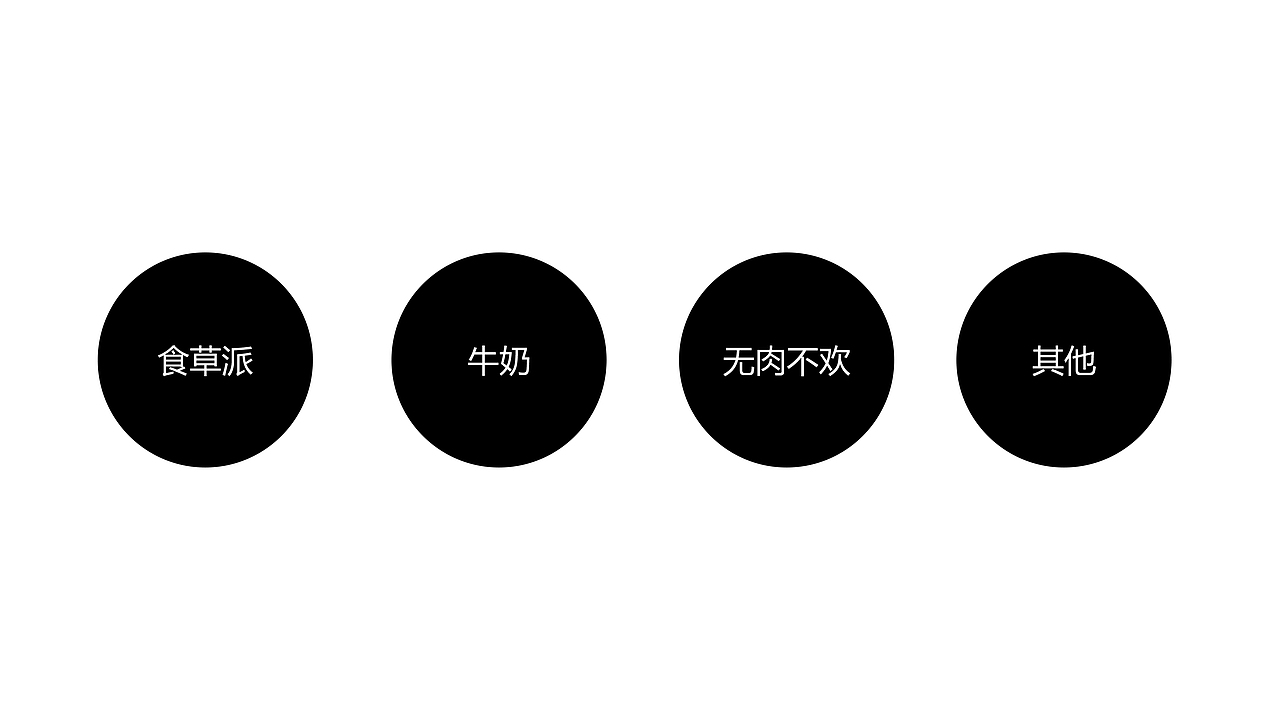 食品安全信息可视化设计（图ZMTI3MjU3Njk2） - 其他平面 - 站酷设计师大头菇菇原创素材 - 站酷ZCOOL