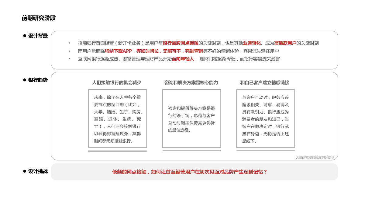 招商银行✖️服务体验设计2020（图ZMjAxMTg1Mjg4） - 交互/UE - 站酷设计师锋锋_原创素材 - 站酷ZCOOL
