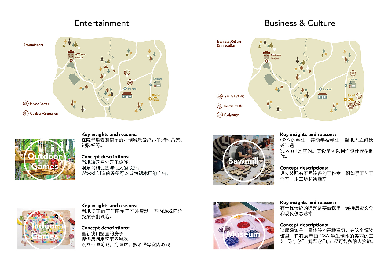 Altyre庄园体验设计（图ZMTAxODYyOTI0） - 其他 - 站酷设计师博闻Bowen原创素材 - 站酷ZCOOL