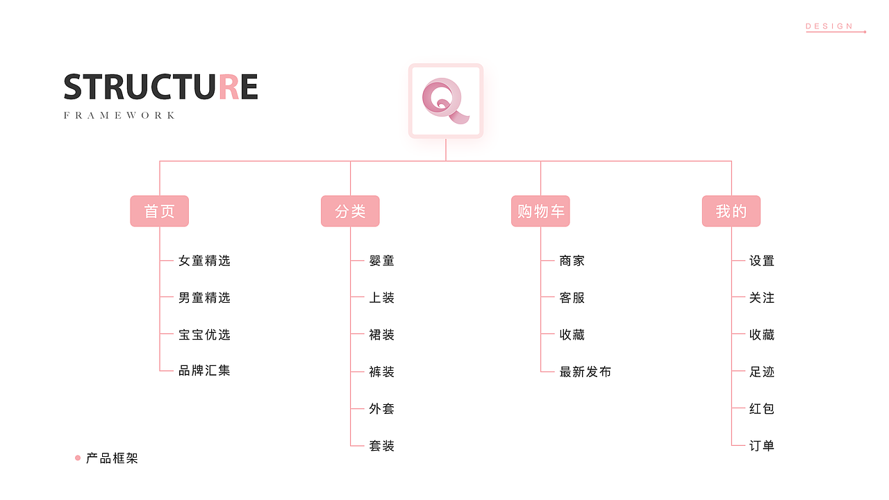 2019～2020 个人作品集（图ZMTg4OTIwNzY0） - APP界面 - 站酷设计师雪地里的火鸡原创素材 - 站酷ZCOOL