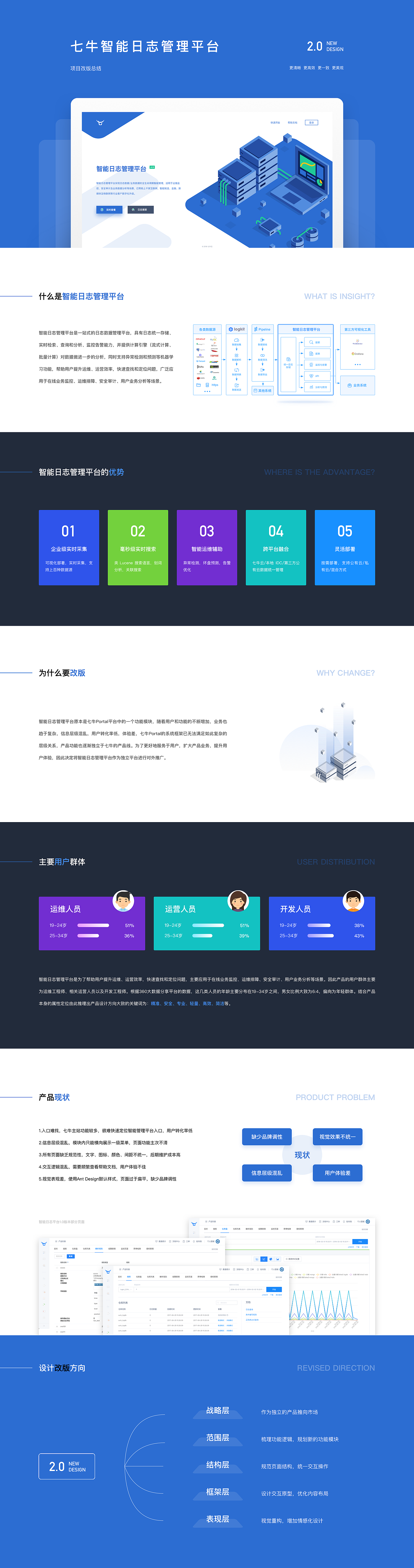 智能日志管理平台项目总结