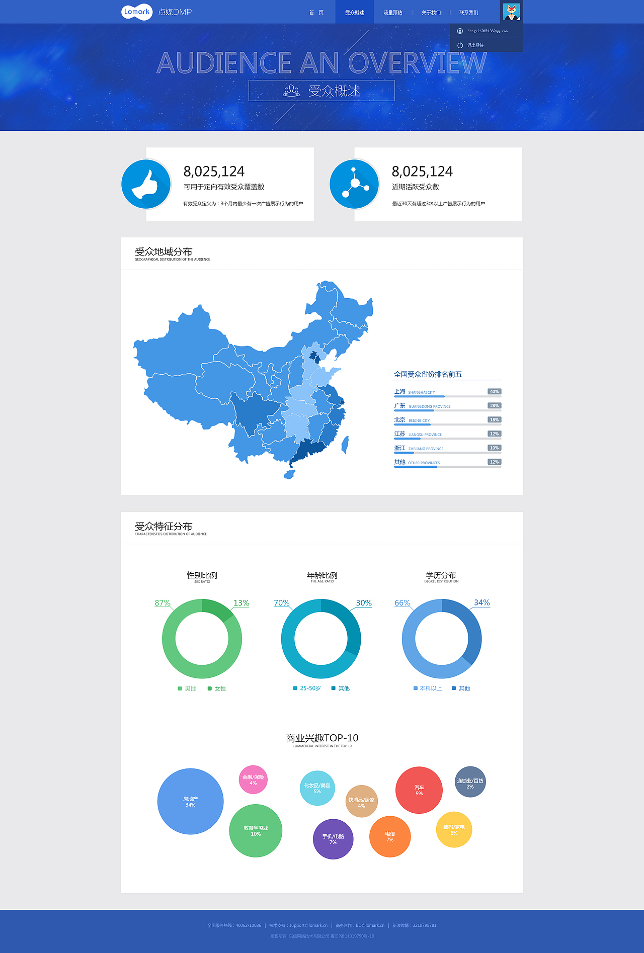 DMP数据管理平台网（图ZMjU1OTY4MDg=） - 企业官网 - 站酷设计师雲溪谷原创素材 - 站酷ZCOOL