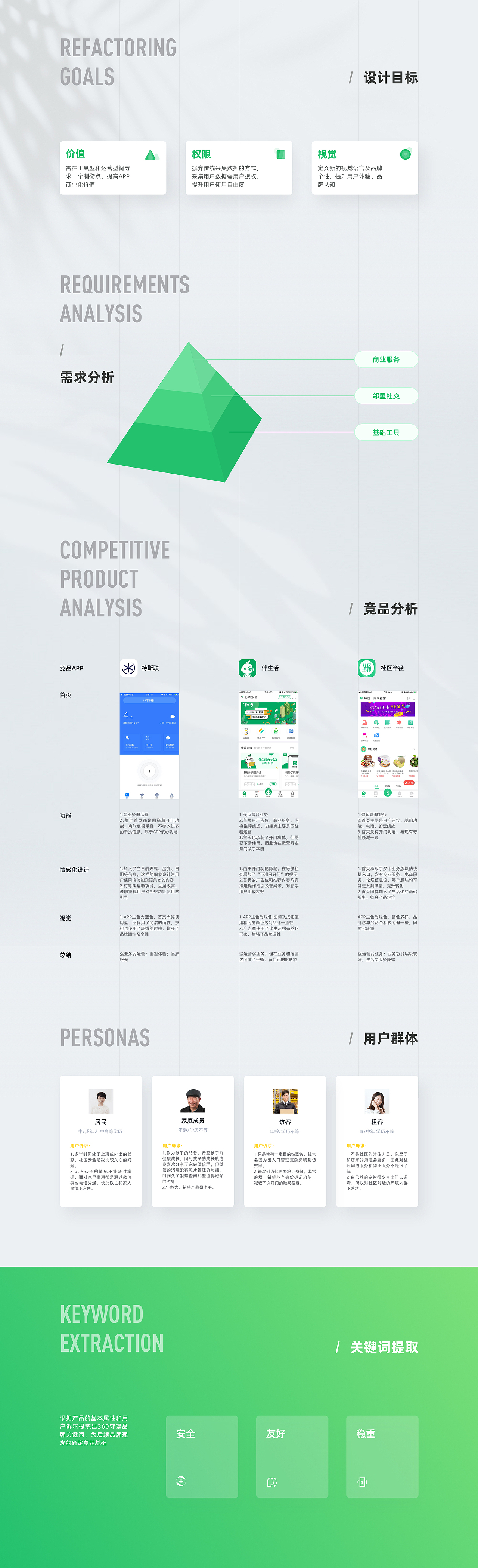 2017-2020 UI UX Portfolio（图ZMjc2MTgwNTA0） - APP界面 - 站酷设计师KoYuki_Design原创素材 - 站酷ZCOOL