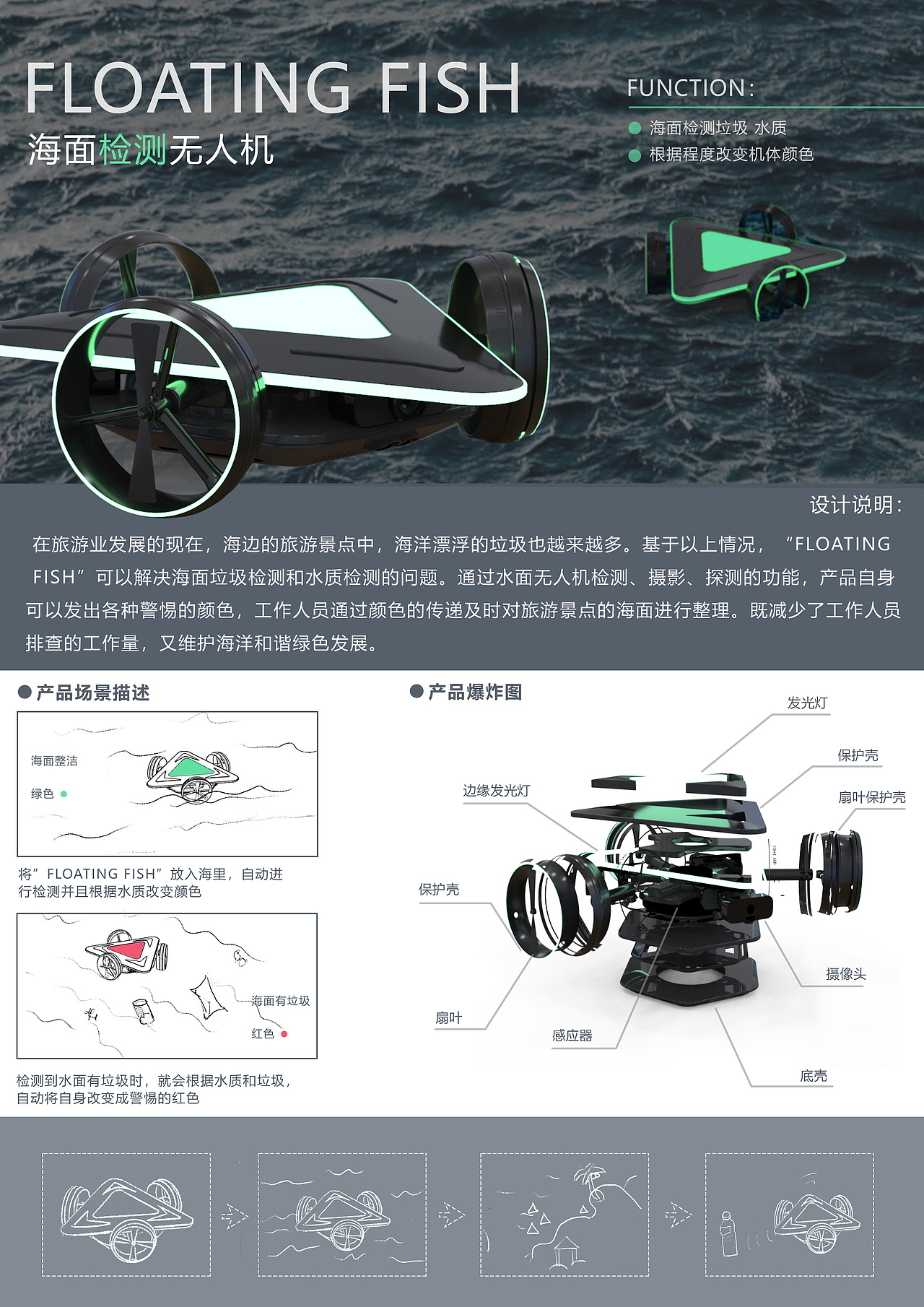 “Floation Fish”海洋探测无人机