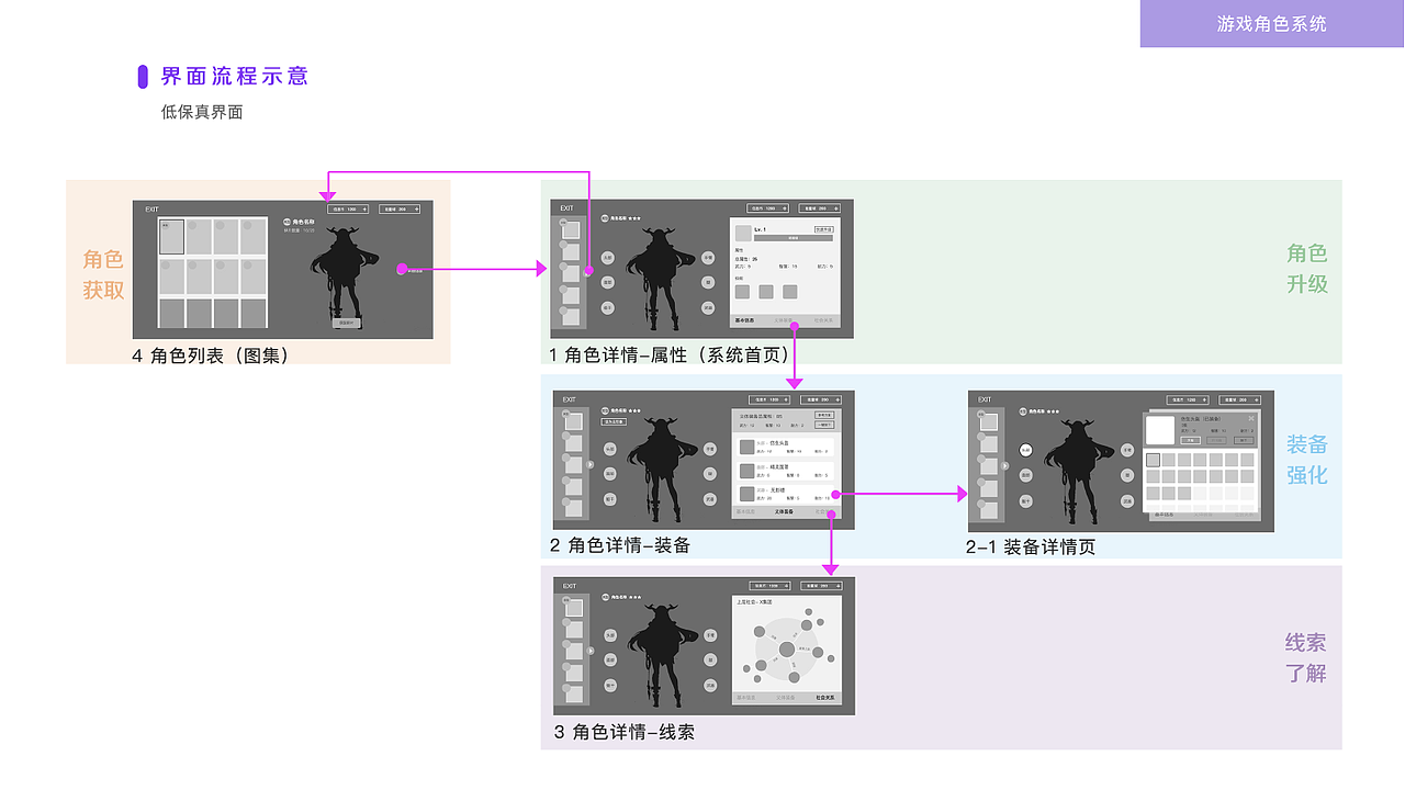 游戏角色系统-交互练习（图ZMjQzMzczNzI0） - 交互/UE - 站酷设计师siseulement原创素材 - 站酷ZCOOL