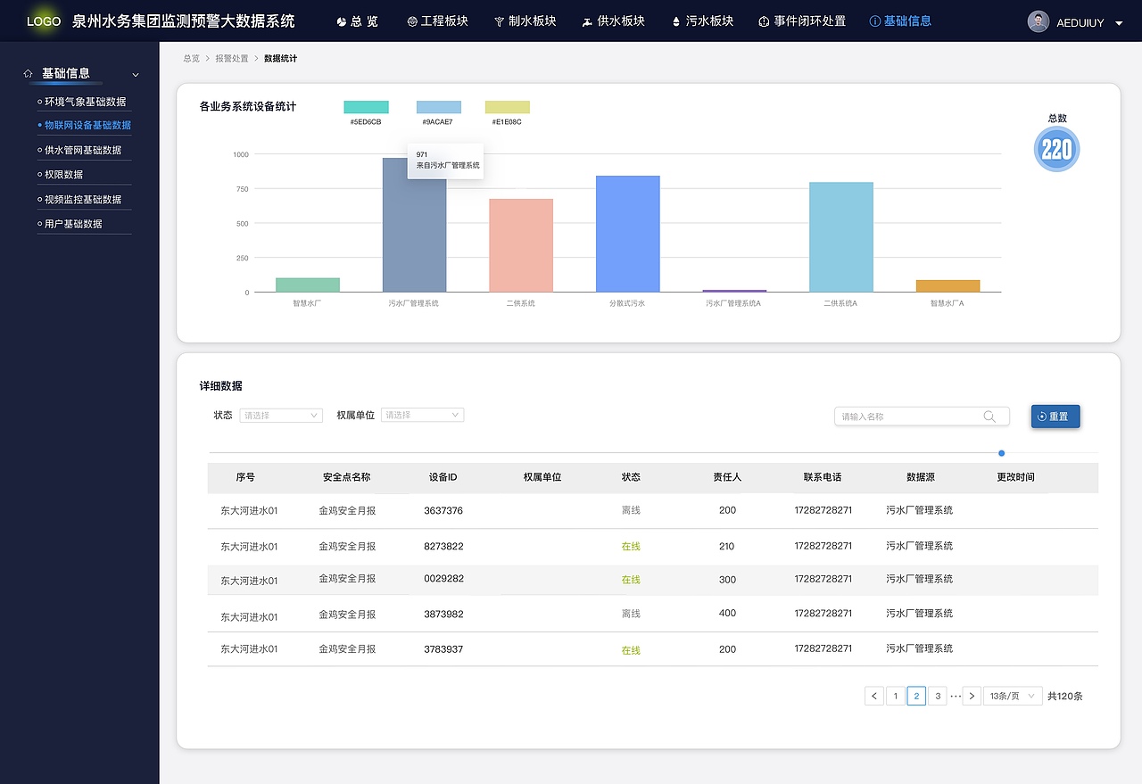 水源安全监测系统
