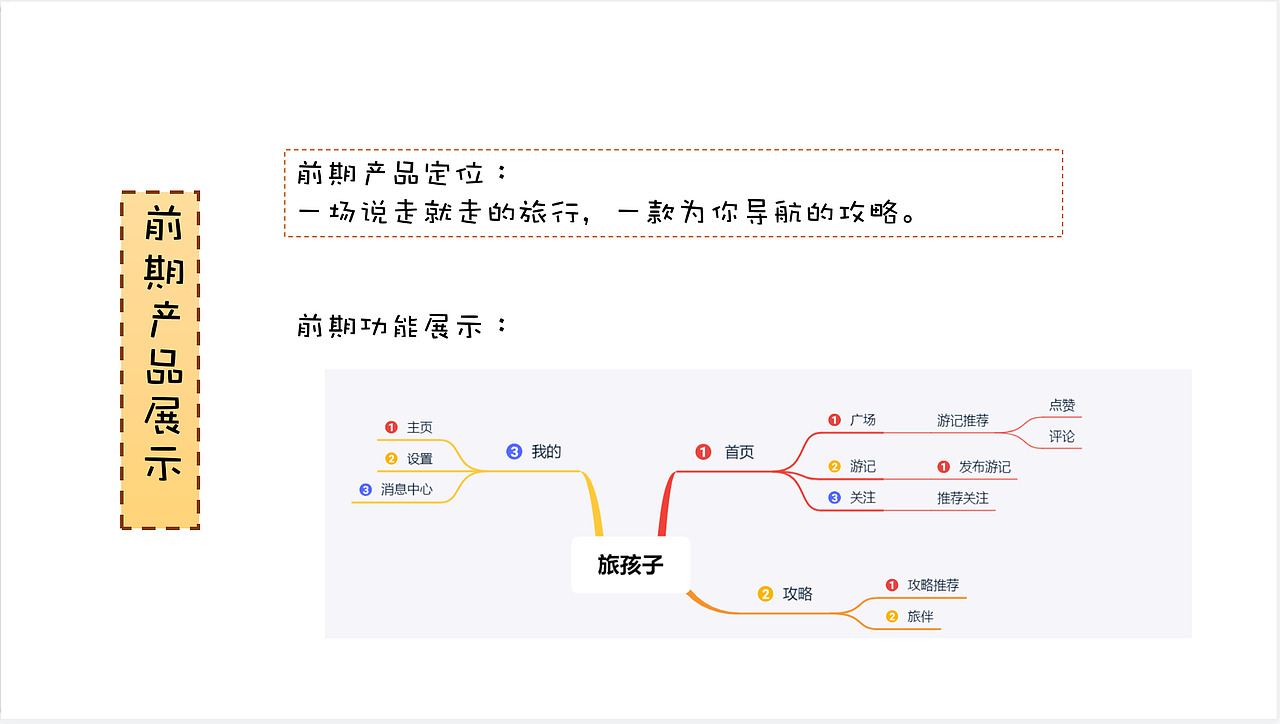 APP设计--旅孩子（图ZMjQ4MzEwODIw） - APP界面 - 站酷设计师北仓原创素材 - 站酷ZCOOL