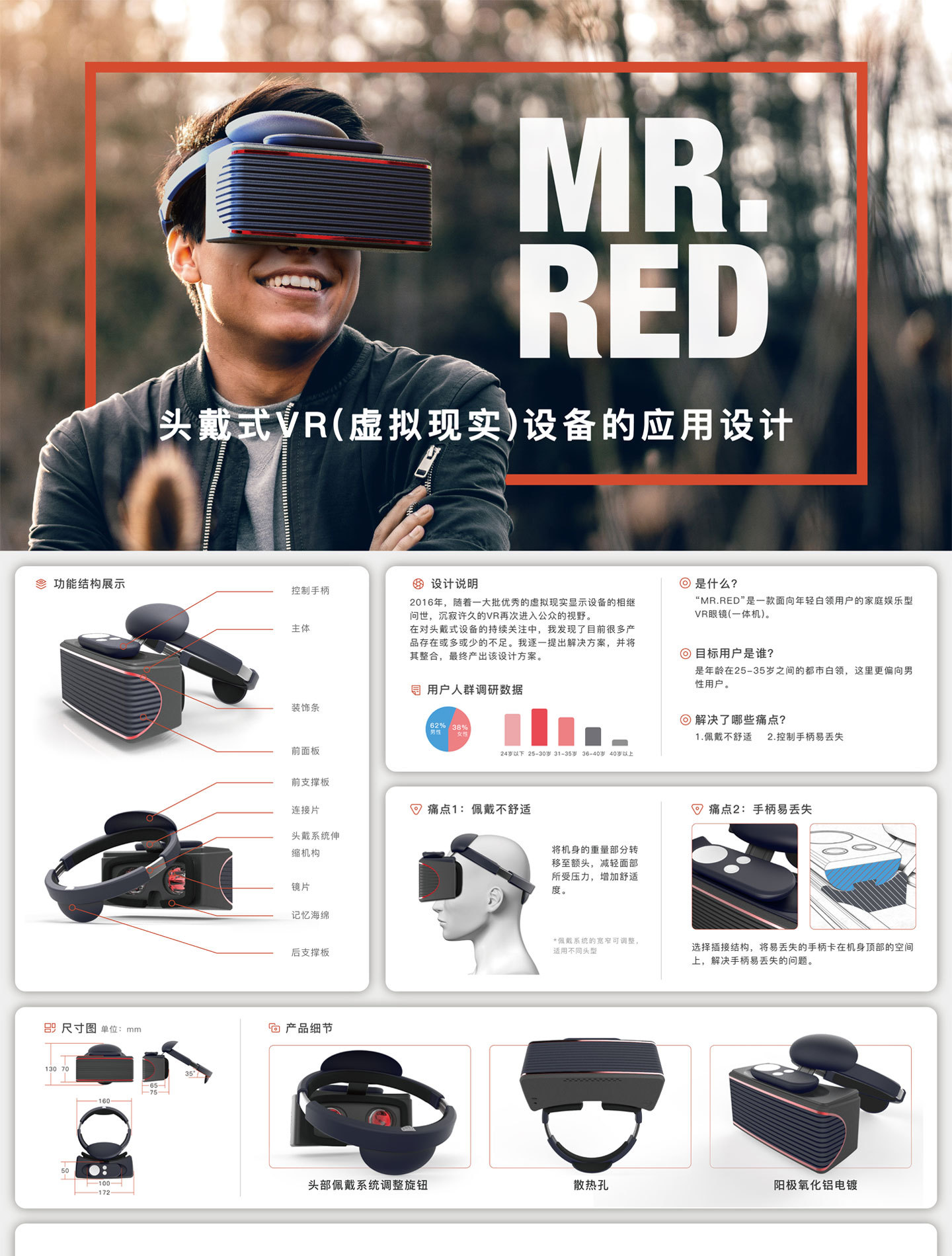 mr.red- 虚拟现实眼镜设计