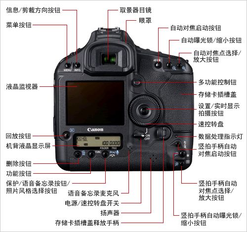 相机配置--摘自北京曦烽摄影学院综合班课件