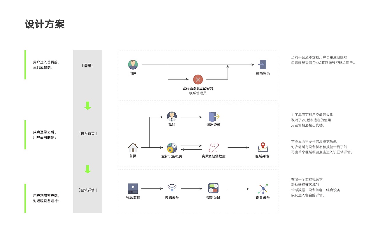 2018-2019个人作品集