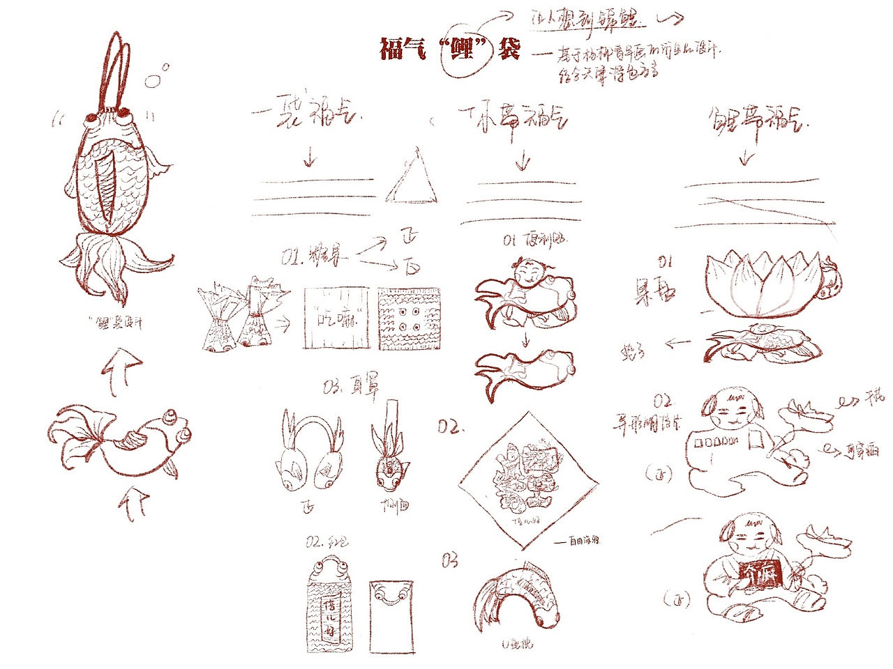 关于天津非物质文化遗产-天津杨柳青文创设计