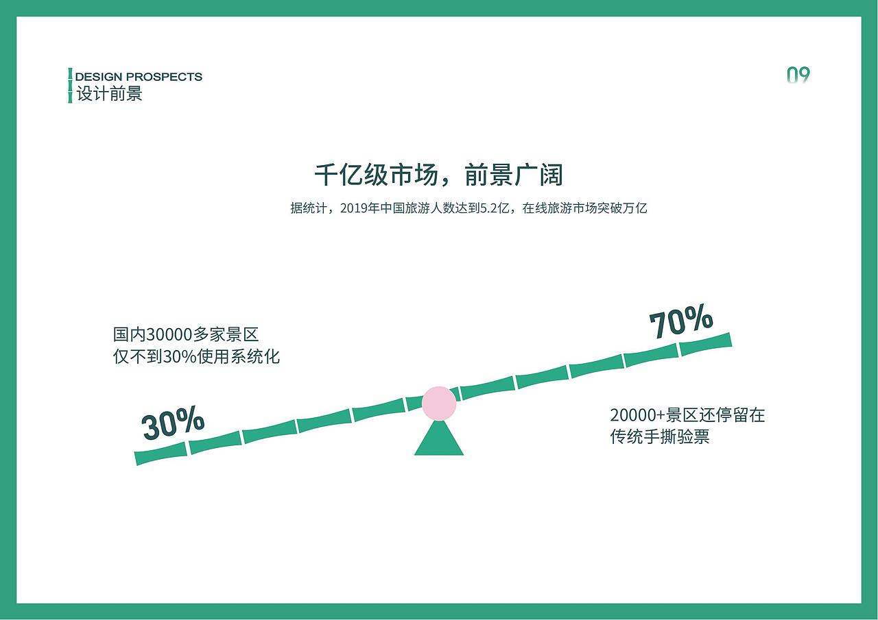 成都大熊猫繁育研究基地服务系统视觉设计