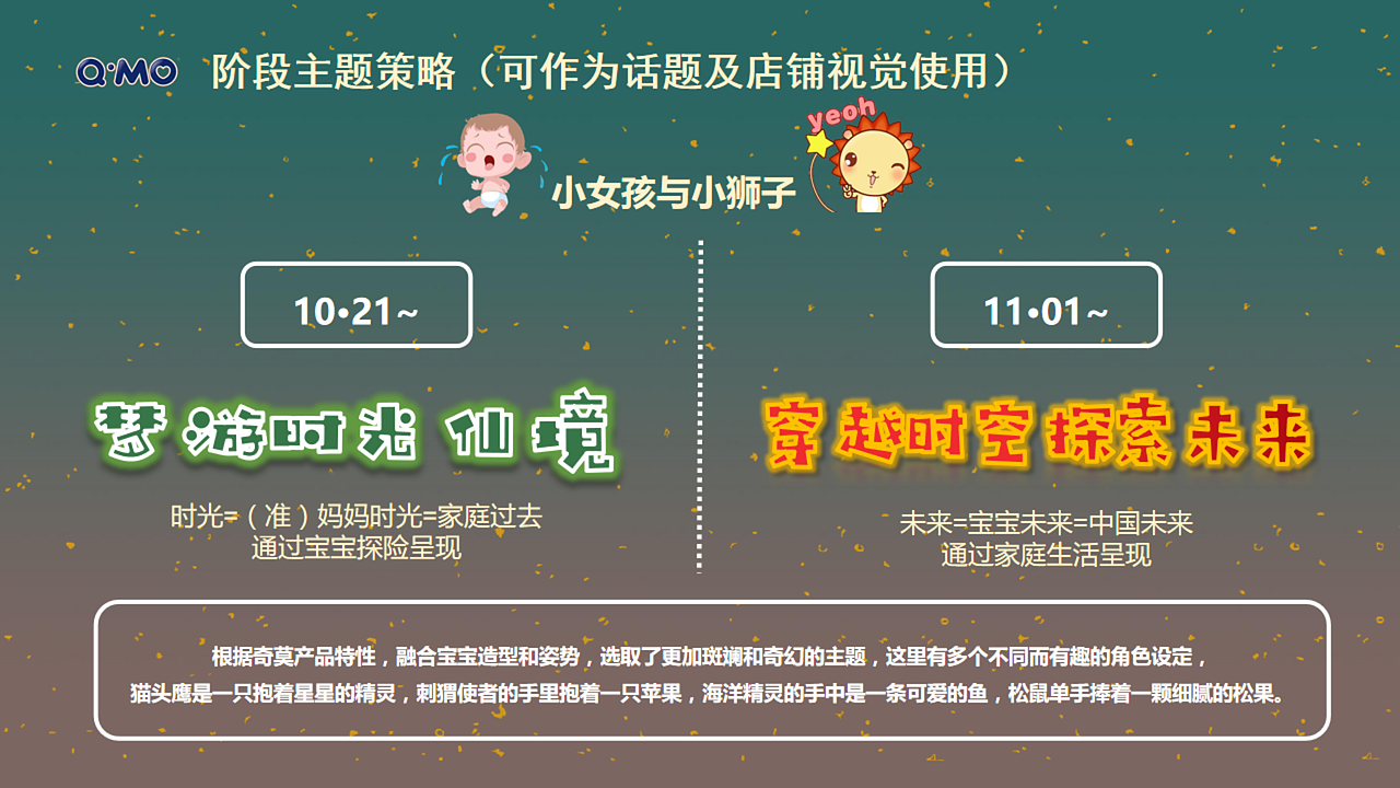 2019奇莫纸尿裤内容营销（图ZMTk0NTE3NTg4） - 文案/策划 - 站酷设计师墨染辰灰原创素材 - 站酷ZCOOL