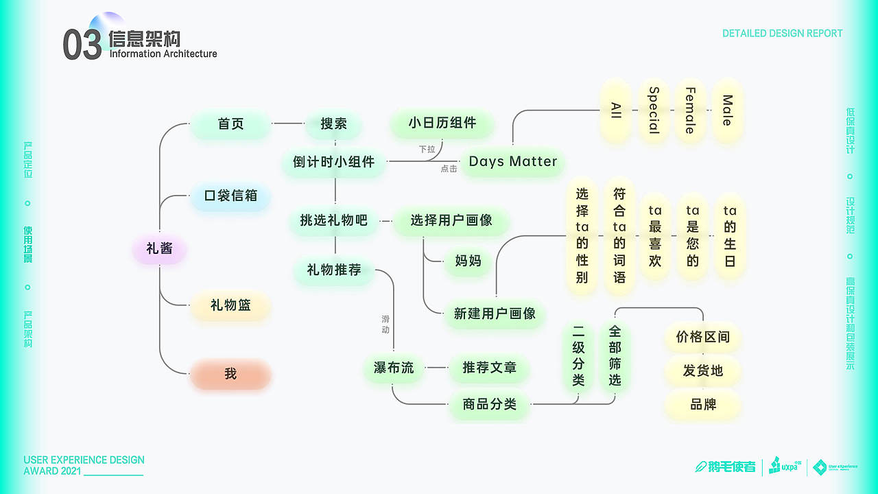 礼酱-礼物体验设计/UXDA（图ZMjcyOTQxNTEy） - 交互/UE - 站酷设计师Fantasitao原创素材 - 站酷ZCOOL