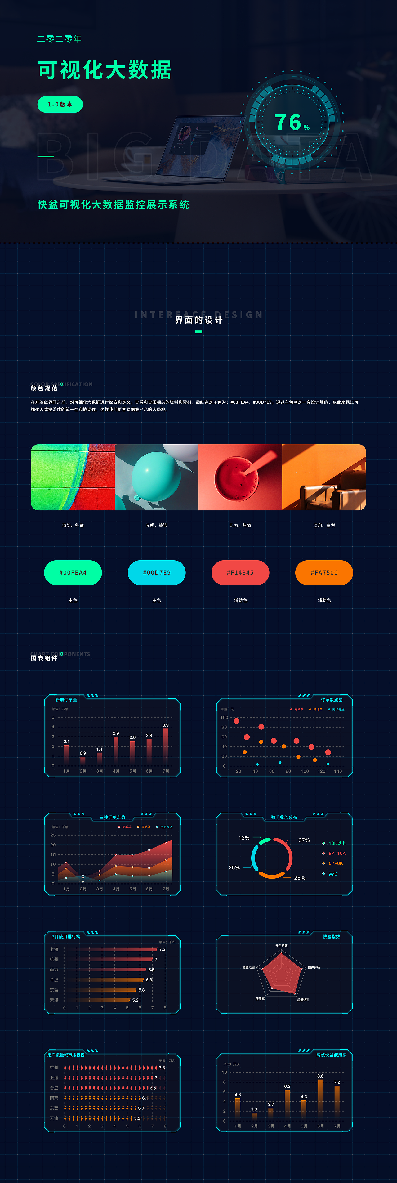 2020-2021界面设计作品集（图ZMjc3MDk4NzU2） - APP界面 - 站酷设计师笑了猫原创素材 - 站酷ZCOOL