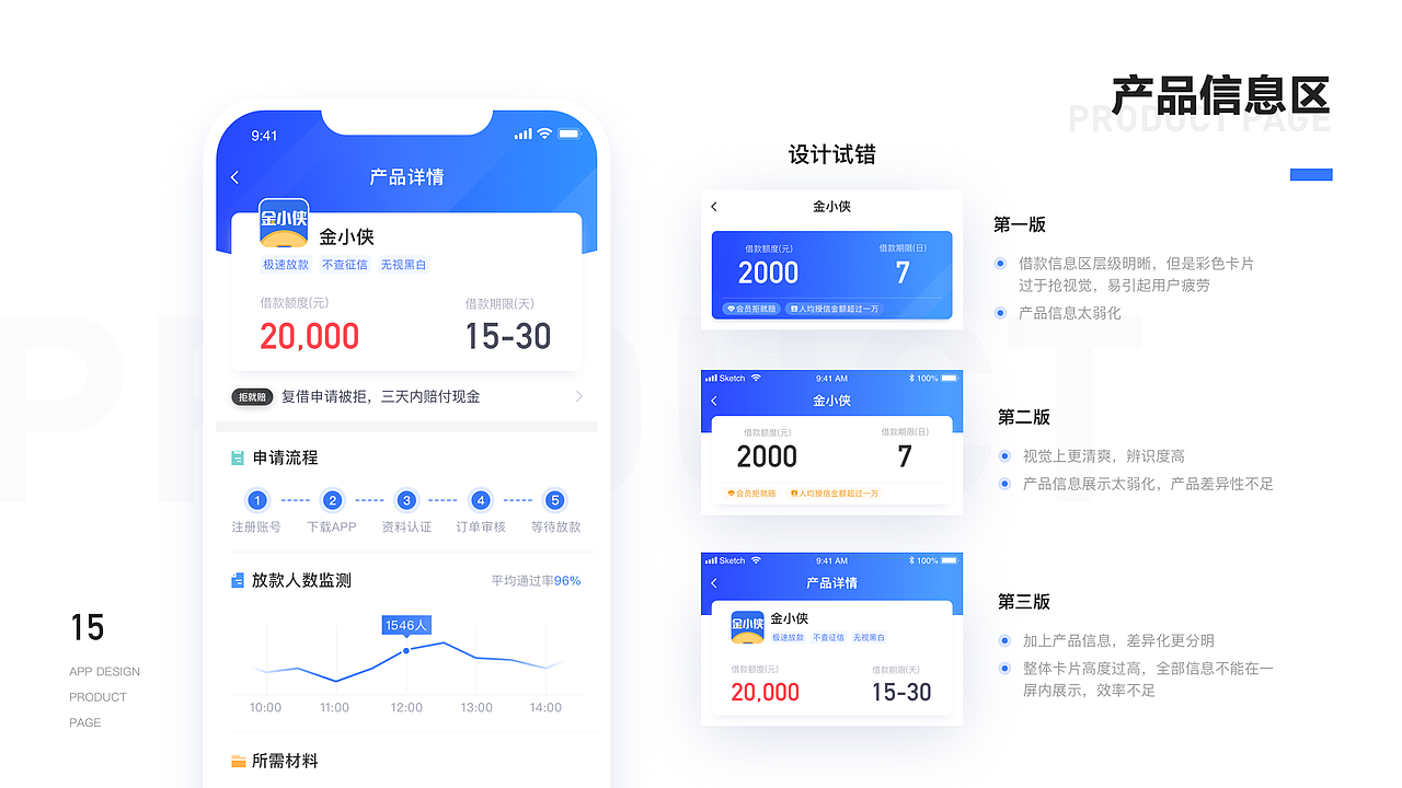 2019作品集（图ZMTY5Mzg1NjA4） - APP界面 - 站酷设计师设计师咪酱原创素材 - 站酷ZCOOL