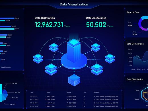 大屏 可视化（个人主页-ZNTIzOTk4NzY=） - 其他UI - 站酷设计师有岁原创素材 - 站酷ZCOOL
