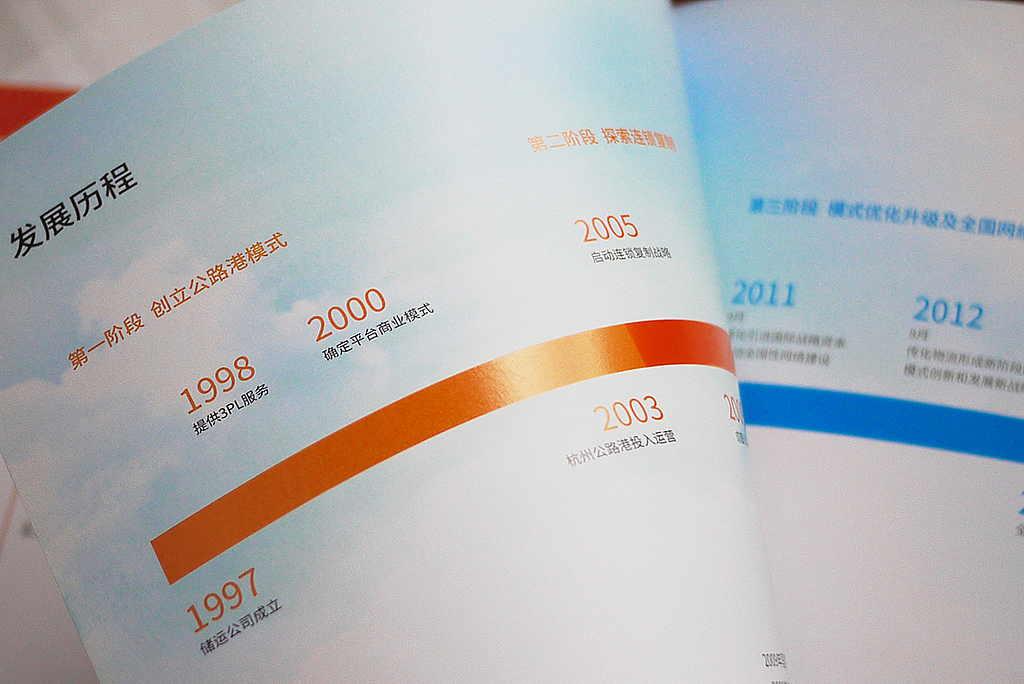 传化物流（图ZNDcxMjczNDg=） - 书籍/画册 - 站酷设计师heshaolin原创素材 - 站酷ZCOOL
