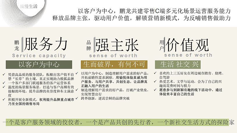 2023汽车品牌「篷友，森呼吸」露营节活动策划方案-76P（图ZMzM2MjYxMTU2） - 文案/策划 - 站酷设计师精英策划圈原创素材 - 站酷ZCOOL