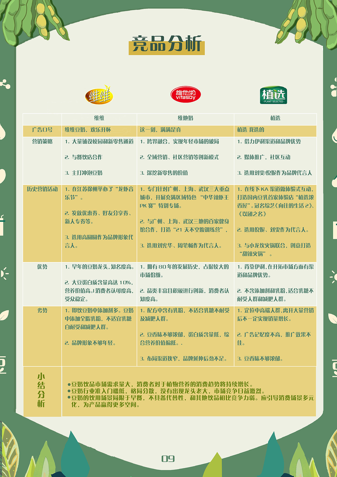 2021年豆本豆营销宣传方案（图ZMjg3NTY2MzY0） - 品牌 - 站酷设计师万年快乐原创素材 - 站酷ZCOOL