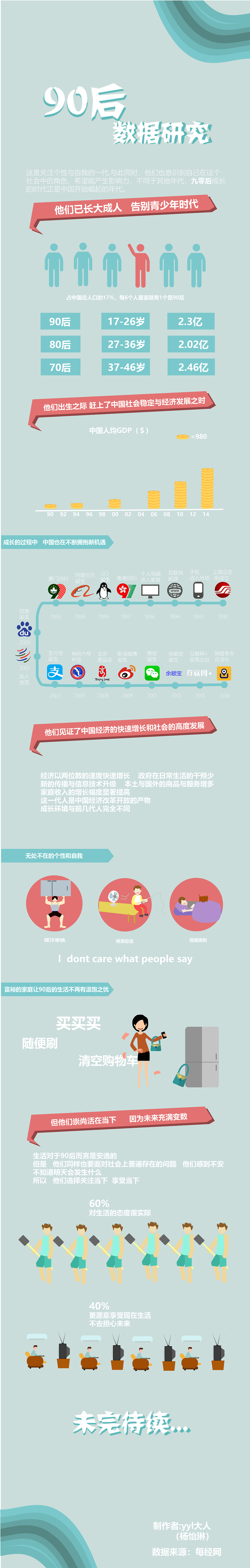 90后 信息图表（图ZMTg4MDk1MDI4） - 文案/策划 - 站酷设计师yyl大人原创素材 - 站酷ZCOOL