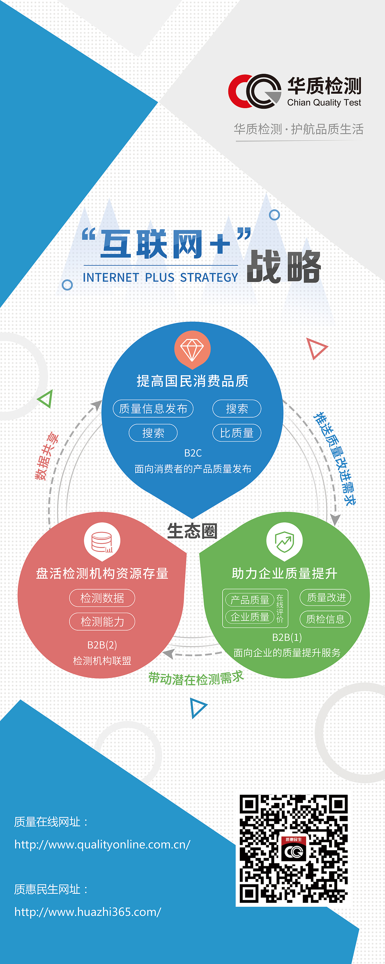 华质检测展示易拉宝（图ZMTA3NTQxNjg4） - 宣传物料 - 站酷设计师ysn虾米136原创素材 - 站酷ZCOOL
