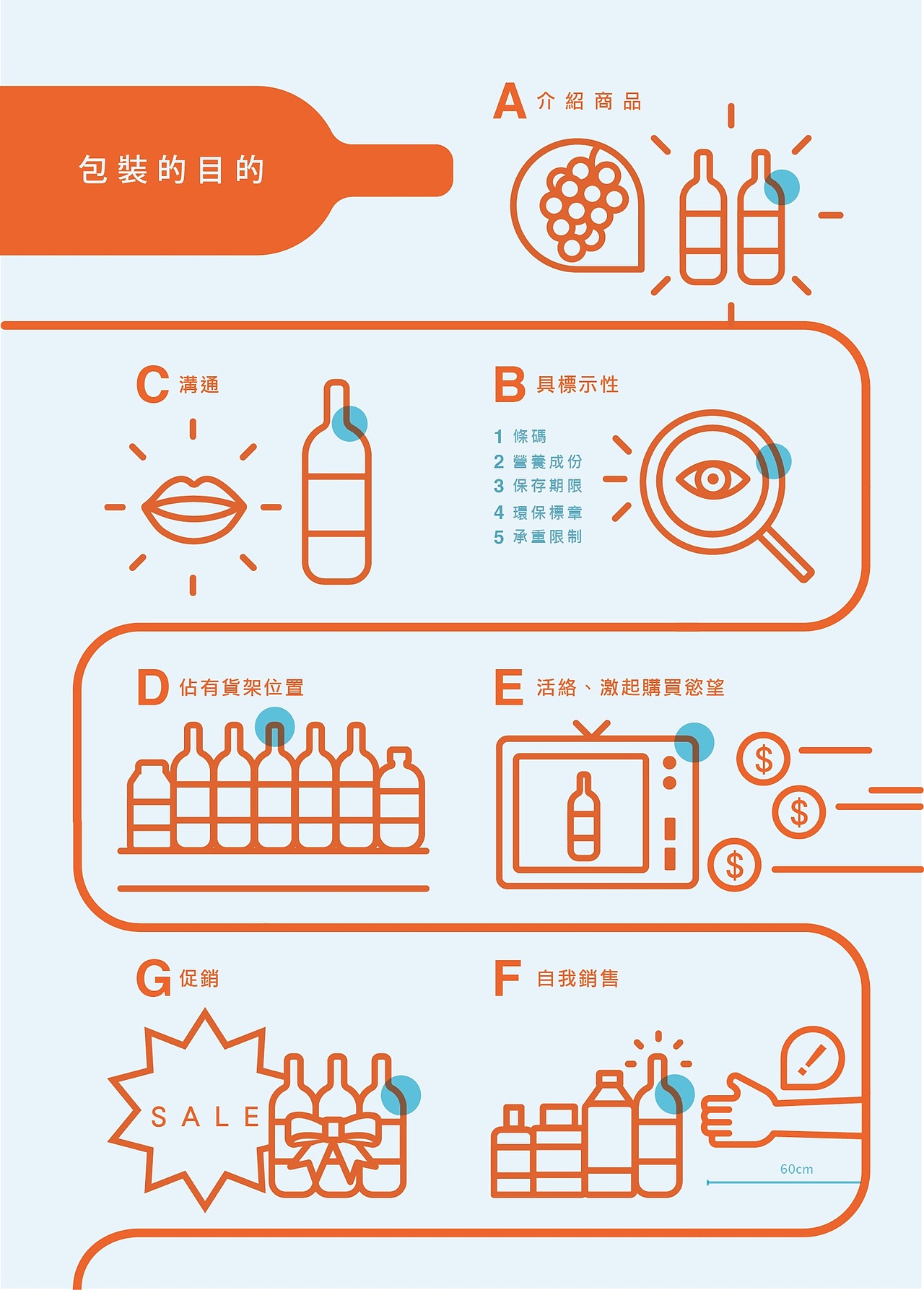 內頁大量採用訊息化設計圖表