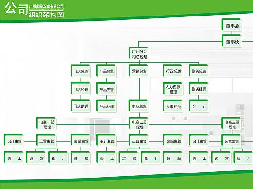 公司组织架构图