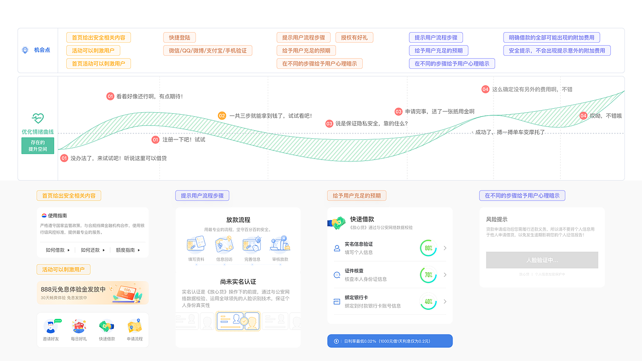 2019阿睿作品集