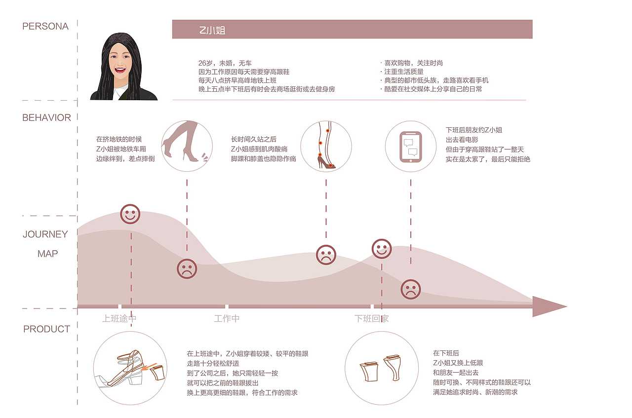 产品设计 可换跟高跟鞋（图ZMTA5NDUwMTQw） - 生活用品 - 站酷设计师dxxxxxx58原创素材 - 站酷ZCOOL