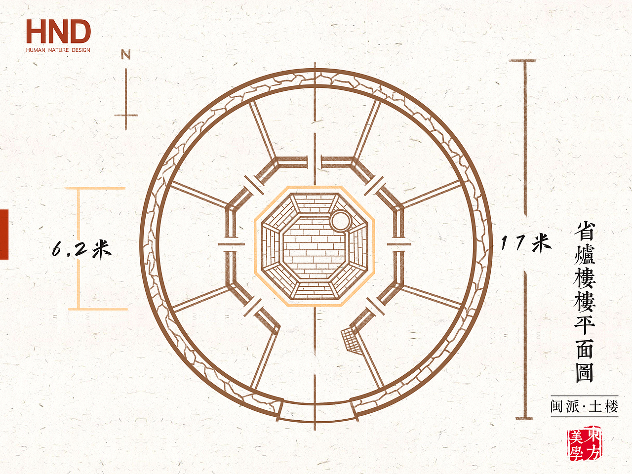 中国八大派系建筑图